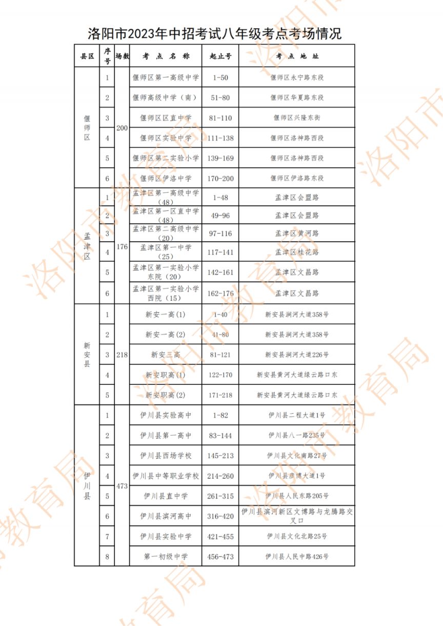 2023洛阳中考考生看考点时间安排 洛阳市中考考场安排