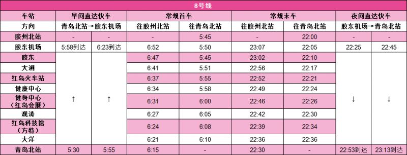 2023年青岛地铁6月22日开启季节性延时 青岛地铁2023建成