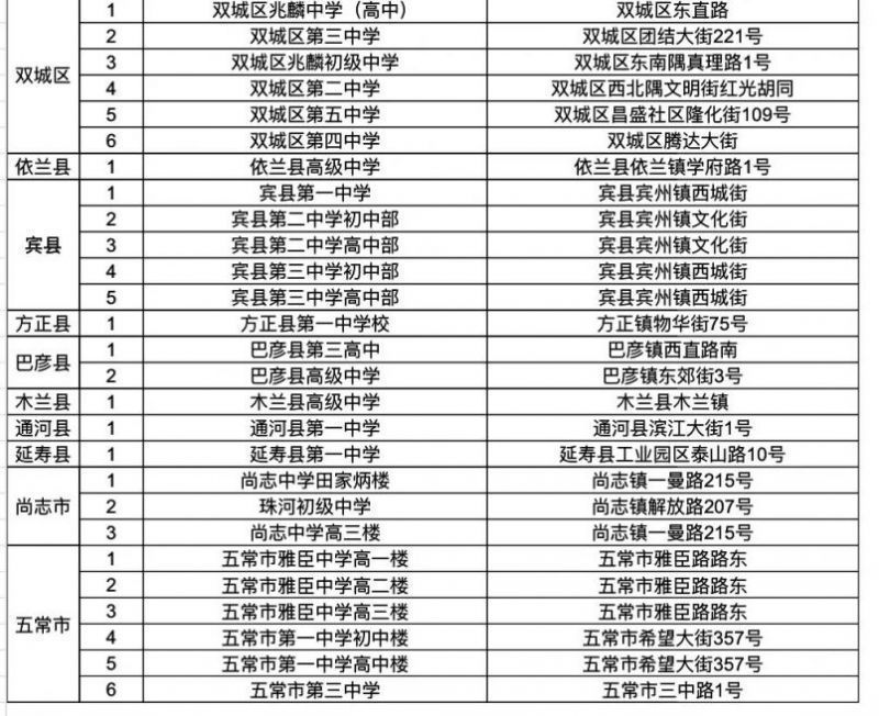 哈尔滨2023中考考点 哈尔滨2023中考考点分布