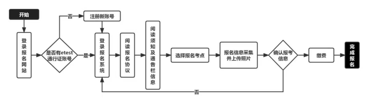 新疆2021计算机等级考试报名时间 2023年9月新疆计算机等级考试报名时间