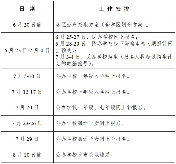 2023合肥入学都须通过网上招生系统报名录取吗？