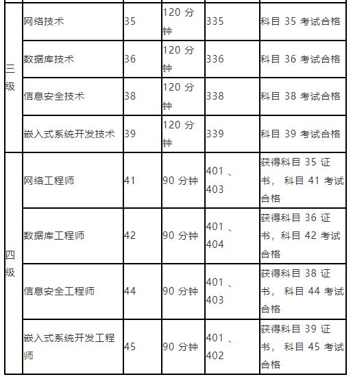 河南省2023年9月全国计算机等级考试报考简章