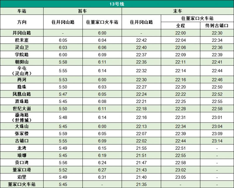 2023年青岛地铁6月22日开启季节性延时 青岛地铁2023建成