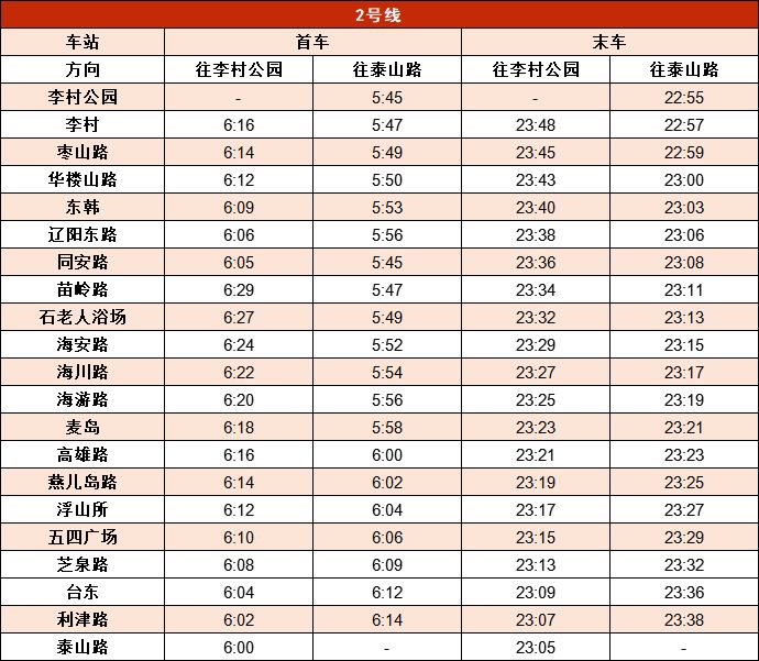 2023年青岛地铁6月22日开启季节性延时 青岛地铁2023建成