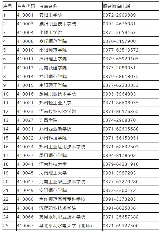 2023河南省计算机考试社会考生报名点+联系电话