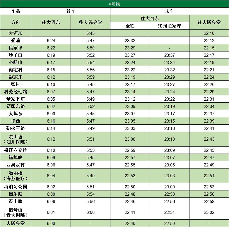 2023年青岛地铁6月22日开启季节性延时 青岛地铁2023建成