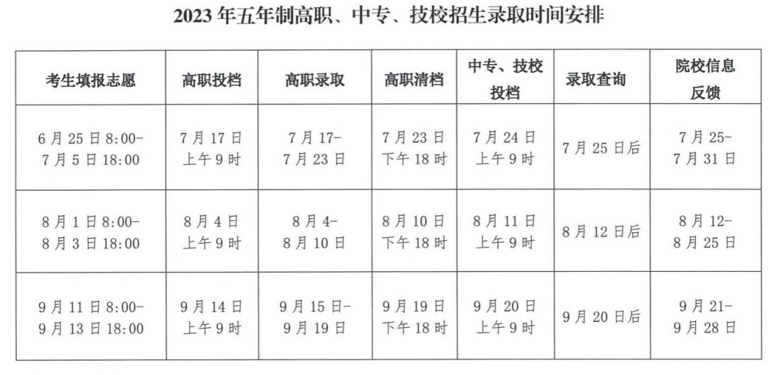 2023忻州中考及高中阶段学校招生问答汇总