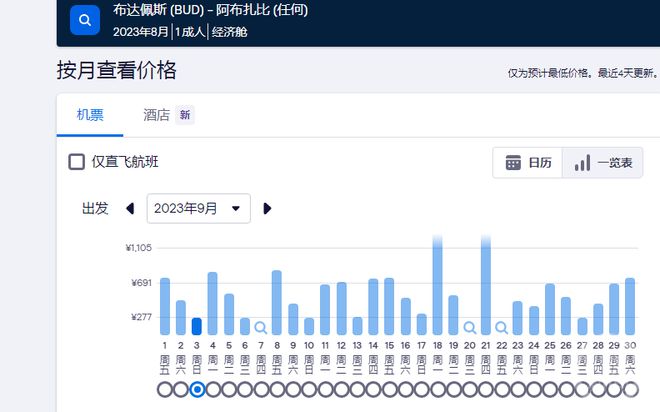 打探暑期国际版“特种兵游”：3000元飞亚欧6国、落地直接去单位上班