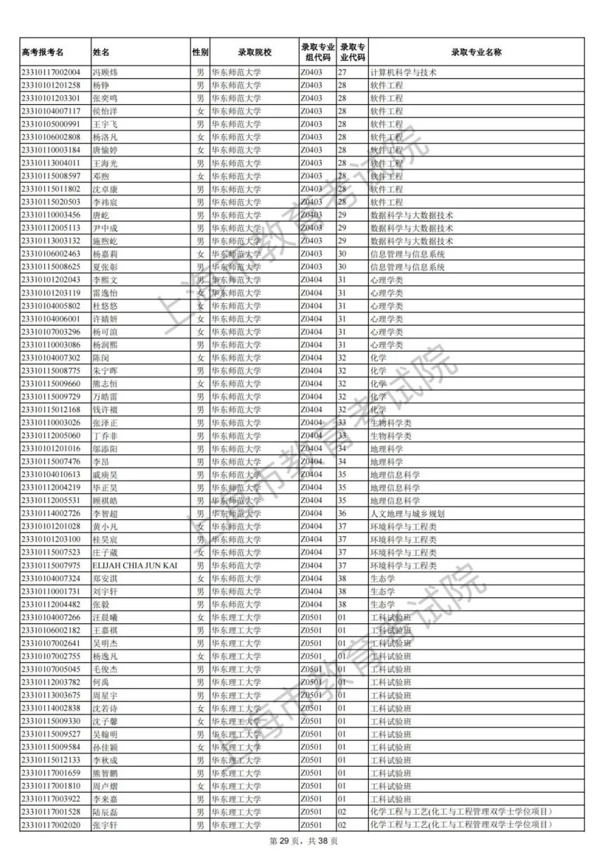 2021上海高考综评录取 2023上海高考综合评价录取名单公布