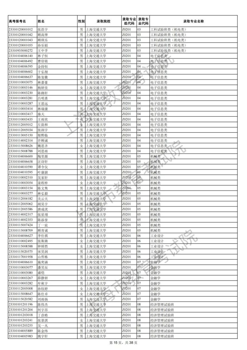 2021上海高考综评录取 2023上海高考综合评价录取名单公布