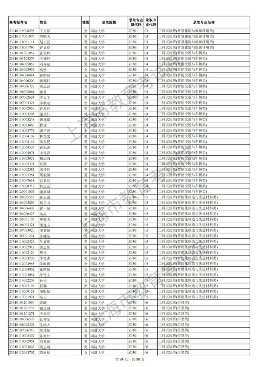 2021上海高考综评录取 2023上海高考综合评价录取名单公布