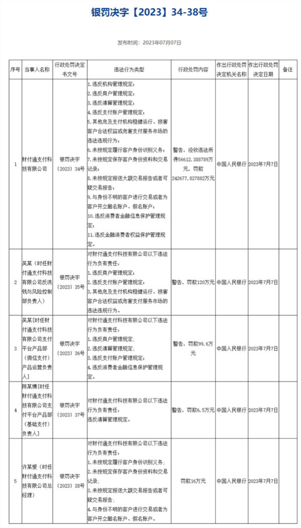 腾讯回应财付通被罚没近30亿元  财付通有11项违规