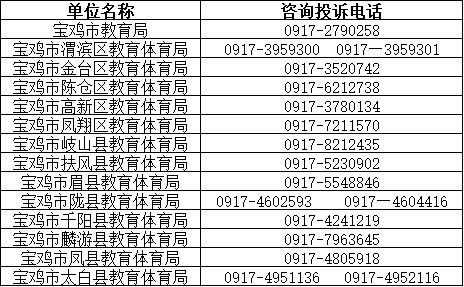 2023宝鸡眉县中考成绩怎么查询 2021宝鸡眉县中考分数线