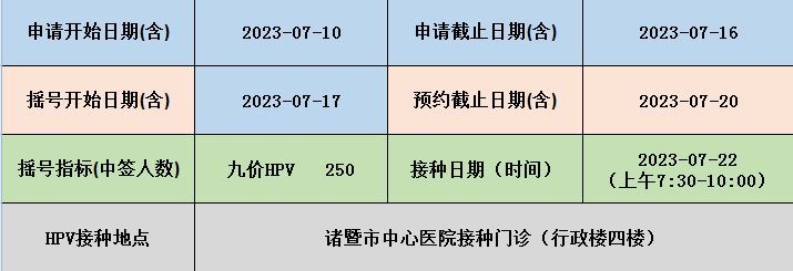 7月10日起 2023绍兴诸暨市中心医院九价疫苗预约接种