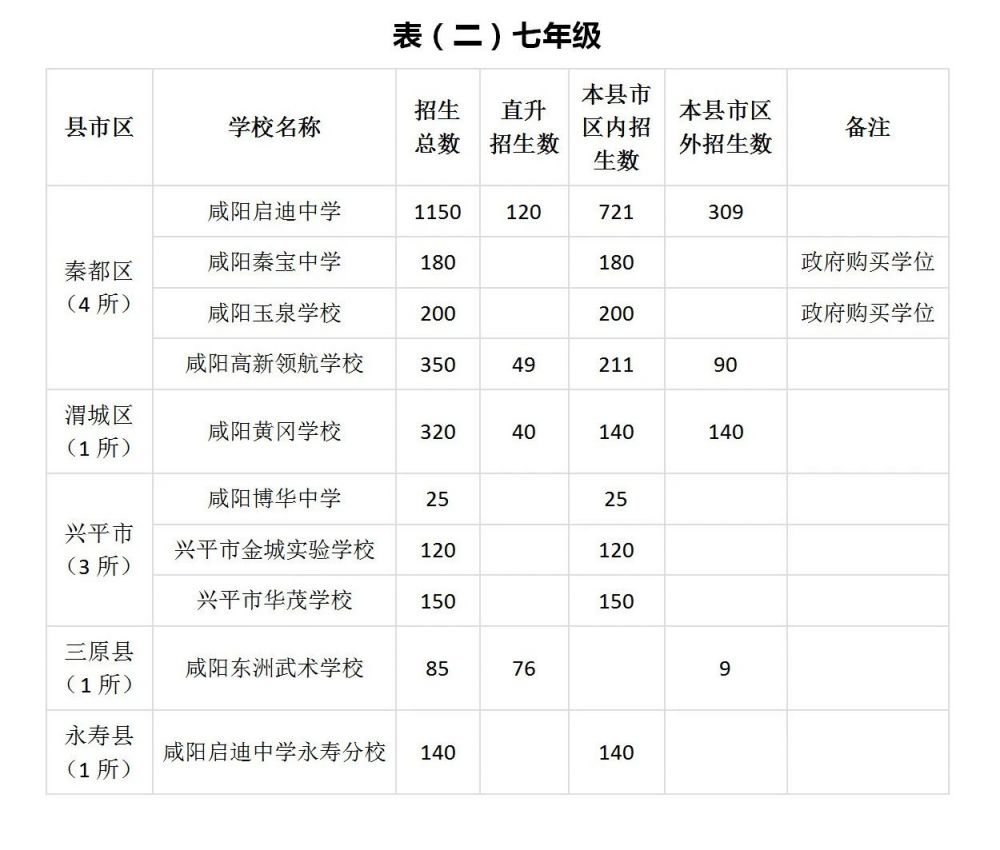 咸阳市民办义务教育学校名单及招生人数