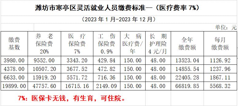 2023潍坊寒亭区灵活就业人员参保缴费操作指南