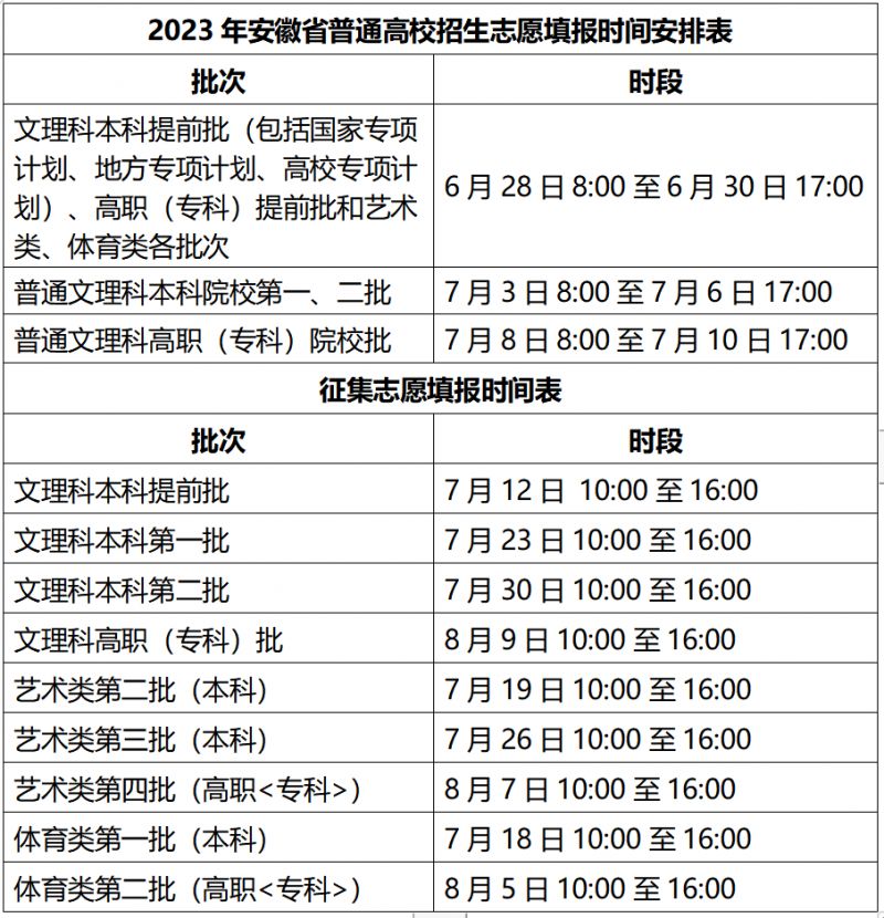 2023年芜湖高考录取结果查询网站入口 芜湖市高考