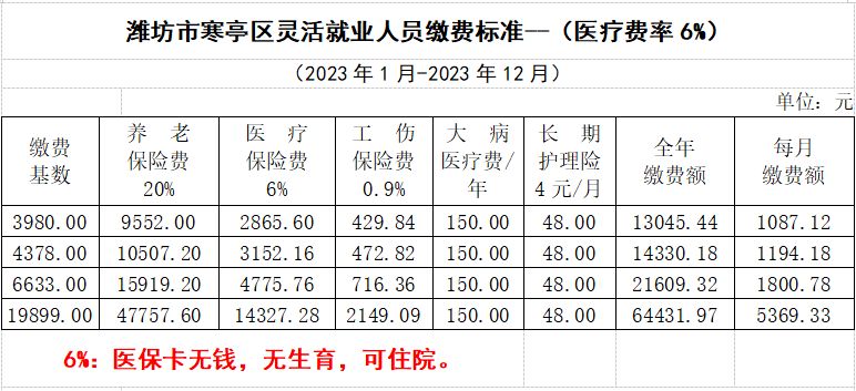 2023潍坊寒亭区灵活就业人员参保缴费比例