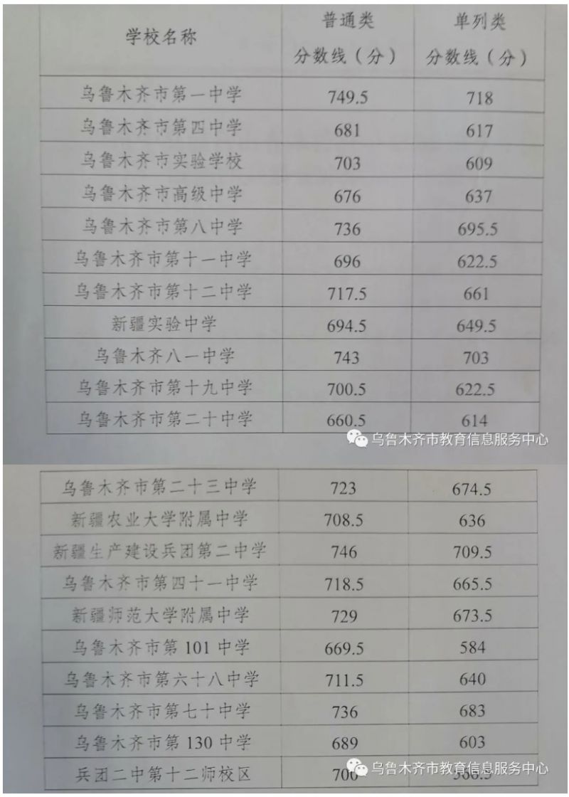 乌鲁木齐2021年中考录取时间 2023乌鲁木齐中考分数线公布时间