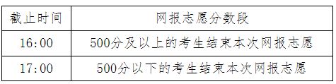 第4号 2023年内蒙古高校招生网上填报志愿公告