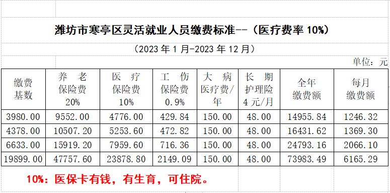 2023潍坊寒亭区灵活就业人员参保缴费比例