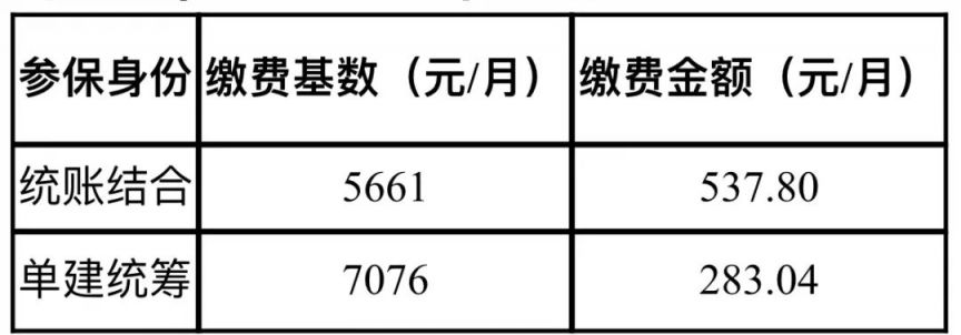 7月起成都医保缴费金额上涨 2021年成都医保缴费时间