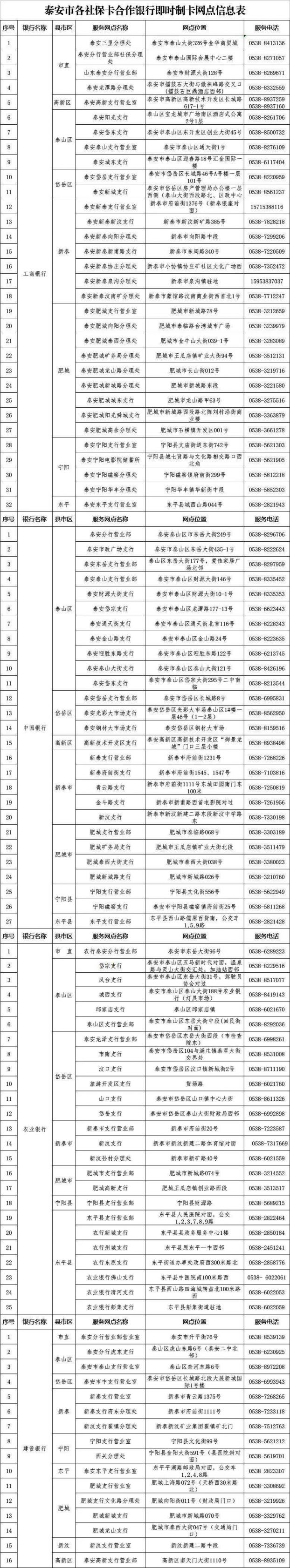 泰安加载残疾人证功能的社保卡申领地点