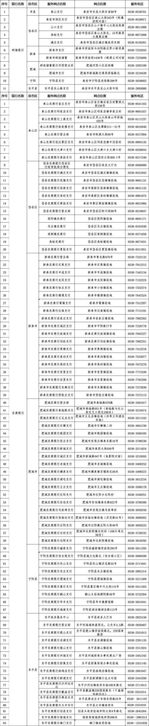 泰安加载残疾人证功能的社保卡申领地点