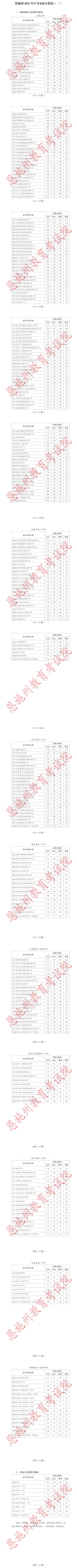 2023恩施中考录取分数线 2023恩施中考录取分数线公布