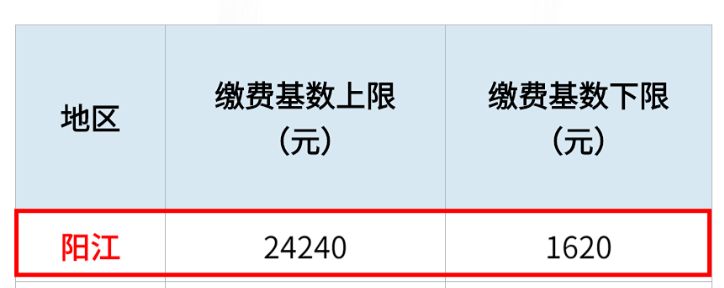 2023阳江失业险最新基数及执行时间表 2023阳江失业险最新基数及执行时间