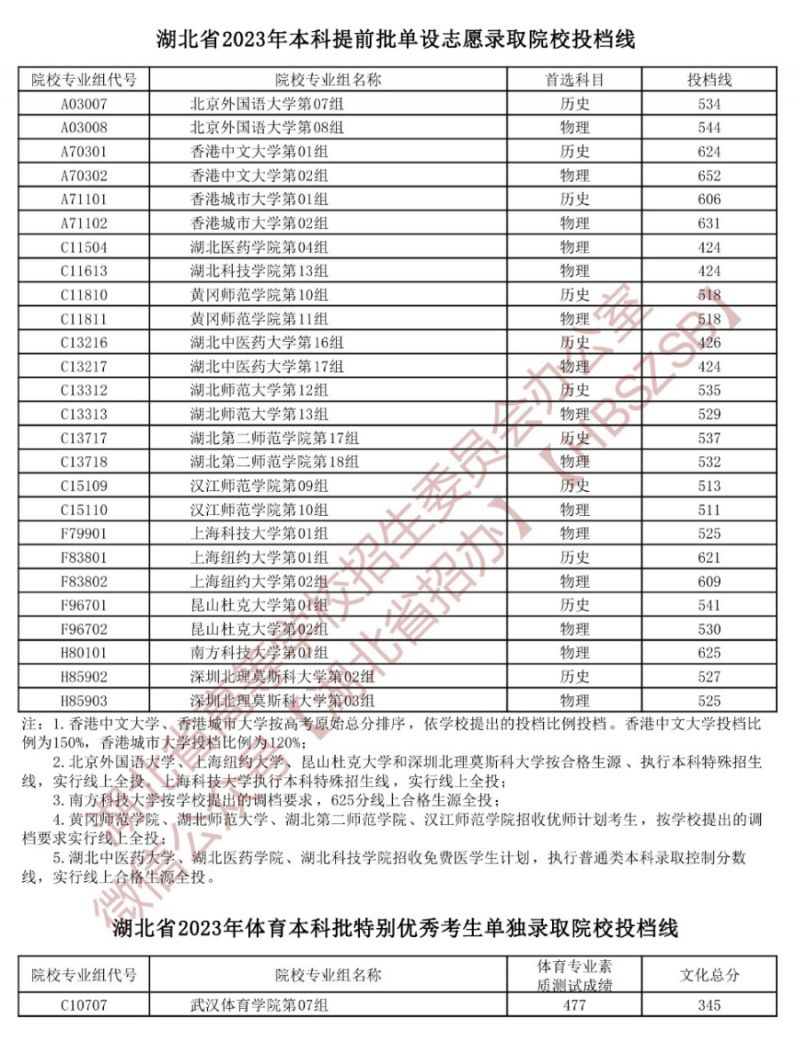 2023湖北高考投档线是多少 2021湖北高考投档线时间