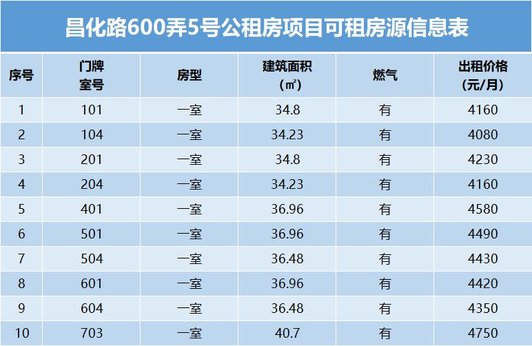 上海静安区公租房官网 静安公租房最新房源项目