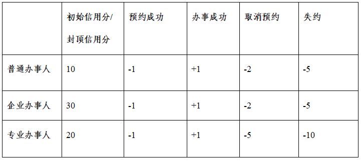 东莞“i莞家”办事预约指引 东莞莞家政务怎么预约