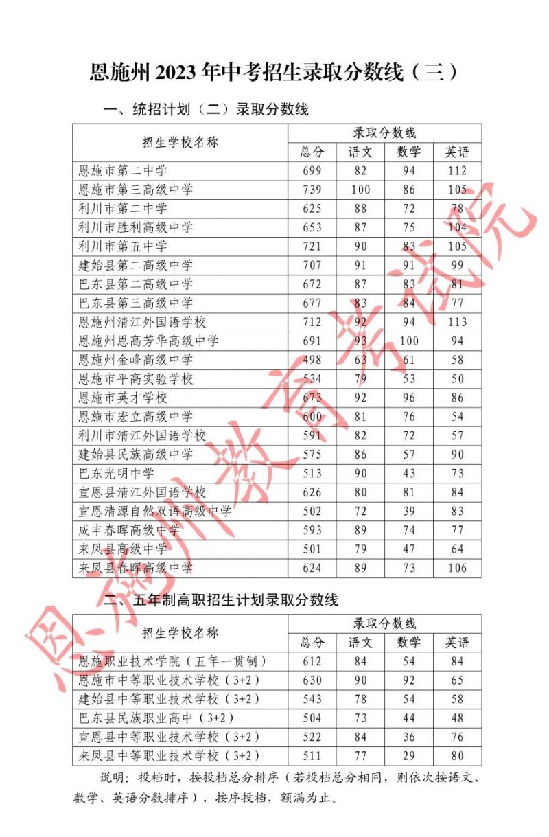 2023恩施中考录取分数线 2023恩施中考录取分数线公布