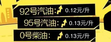 今晚24时油价调整最新消息7月12日：油价将迎来“二连涨”