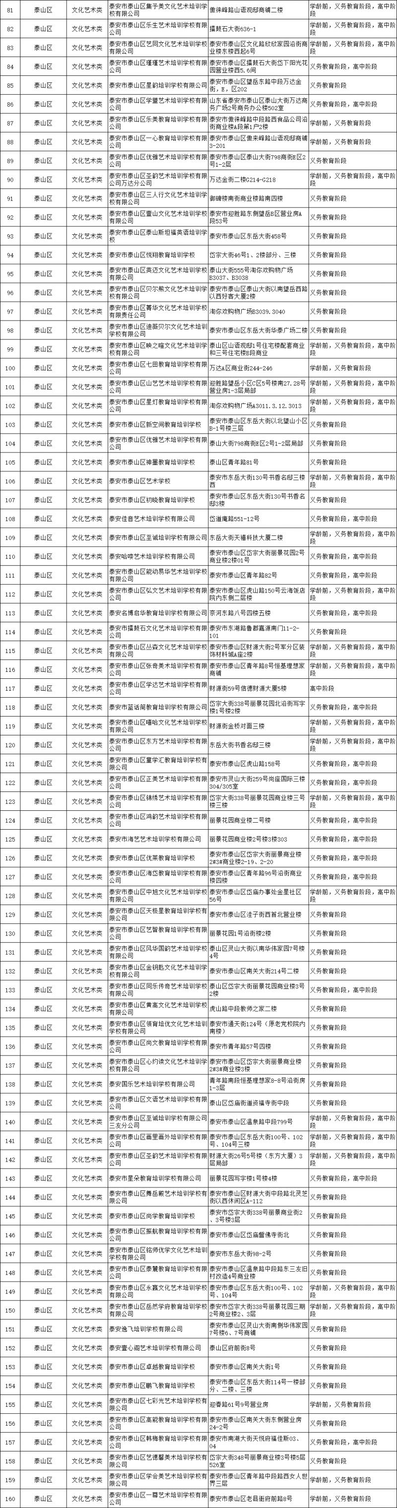 泰安市校外培训机构白名单 2023泰山区校外培训机构白名单最新