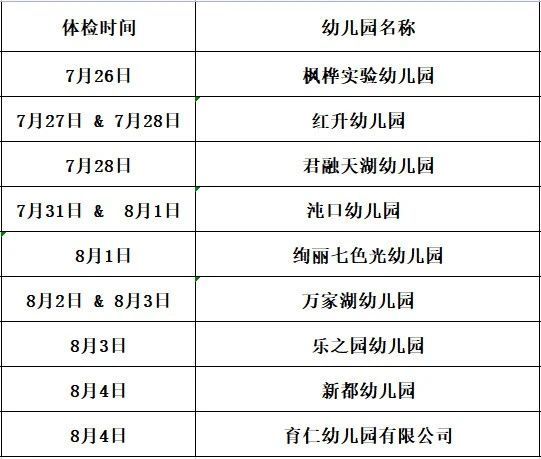 2023年沌口社区卫生服务中心新生入园体检时间+项目+所需资料