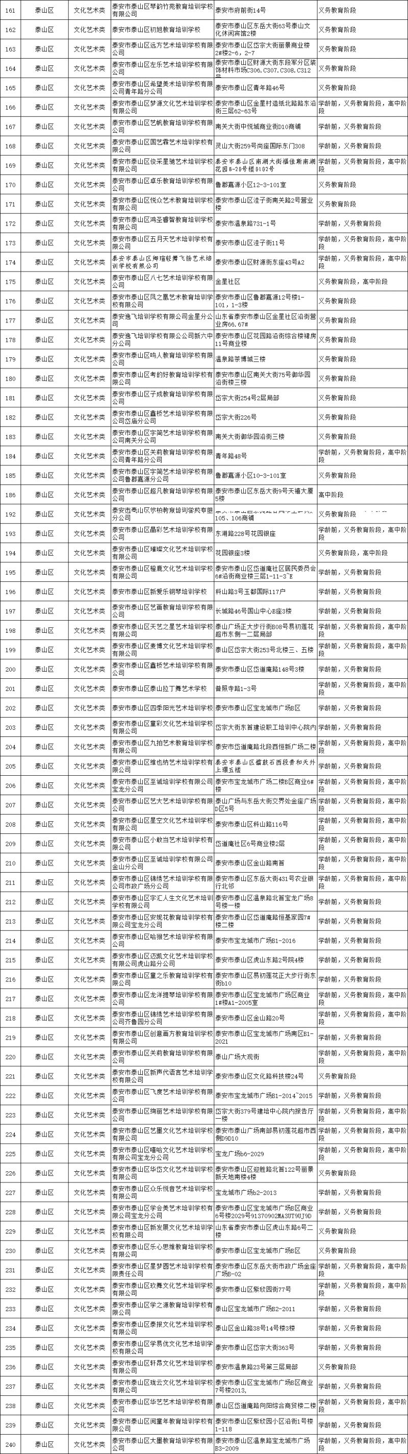 泰安市校外培训机构白名单 2023泰山区校外培训机构白名单最新