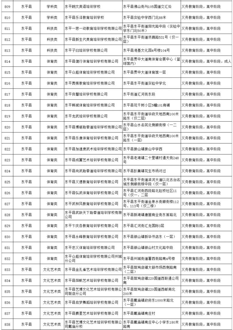 东平县大型辅导班有哪些 2023东平县校外培训机构白名单最新