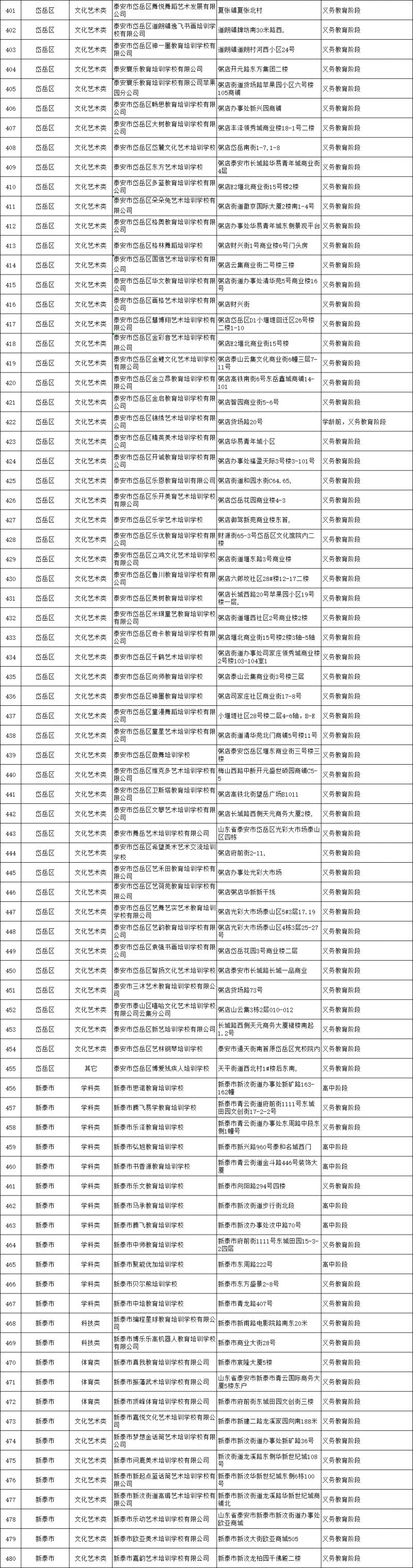 泰安市校外培训机构白名单 泰安市泰山区校外培训