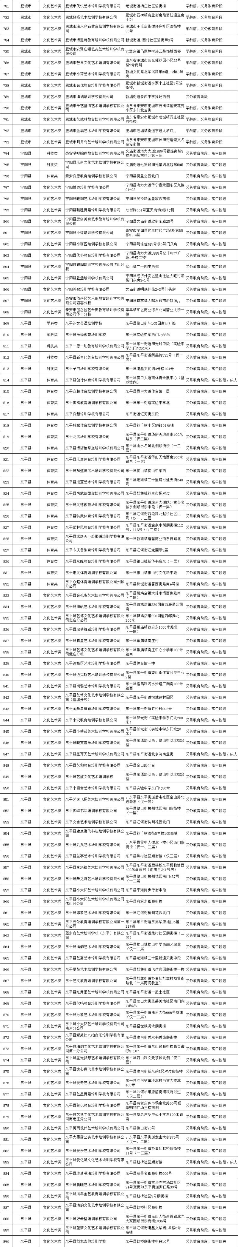 泰安市校外培训机构白名单 泰安市泰山区校外培训