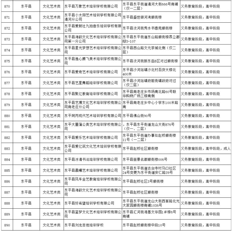 东平县大型辅导班有哪些 2023东平县校外培训机构白名单最新