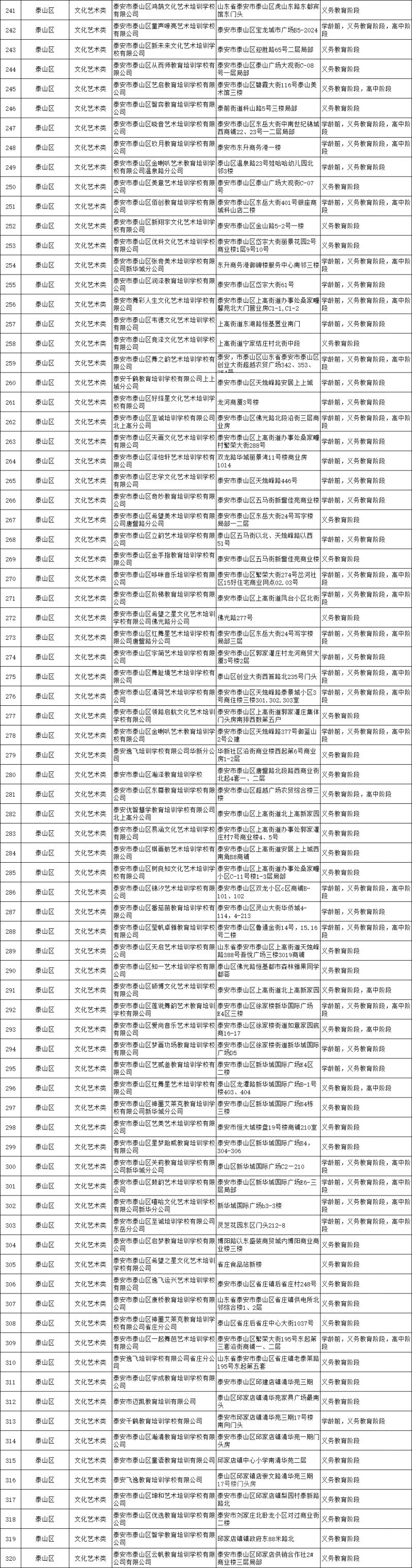 泰安市校外培训机构白名单 2023泰山区校外培训机构白名单最新