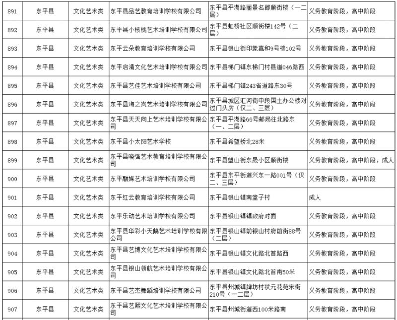 东平县大型辅导班有哪些 2023东平县校外培训机构白名单最新