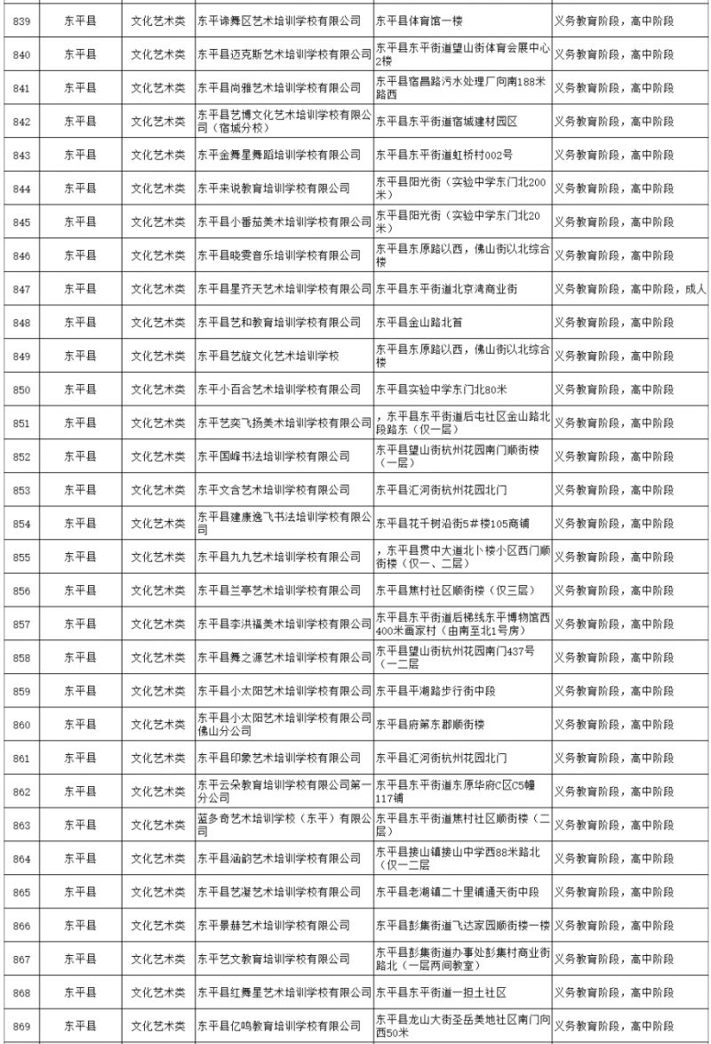 东平县大型辅导班有哪些 2023东平县校外培训机构白名单最新