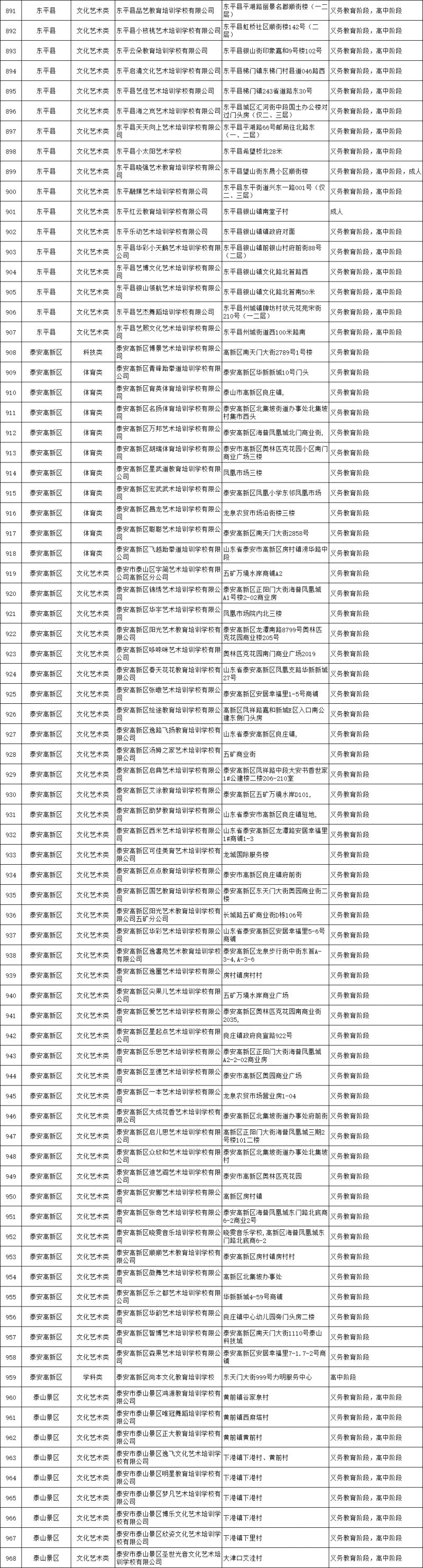 泰安市校外培训机构白名单 泰安市泰山区校外培训