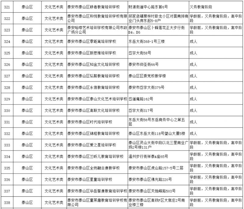 泰安市校外培训机构白名单 2023泰山区校外培训机构白名单最新