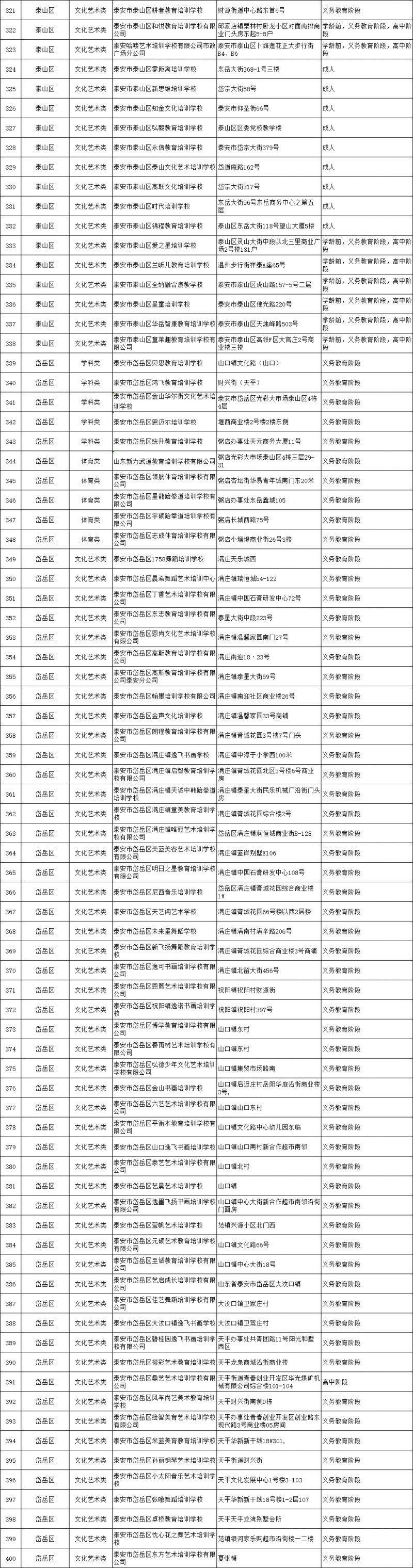 泰安市校外培训机构白名单 泰安市泰山区校外培训