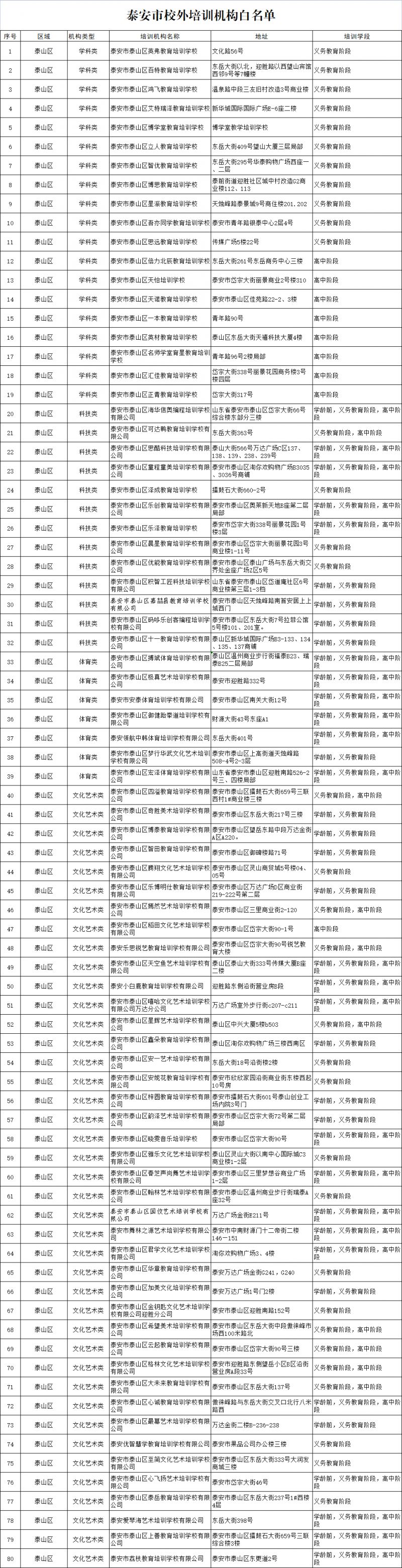 泰安市校外培训机构白名单 2023泰山区校外培训机构白名单最新