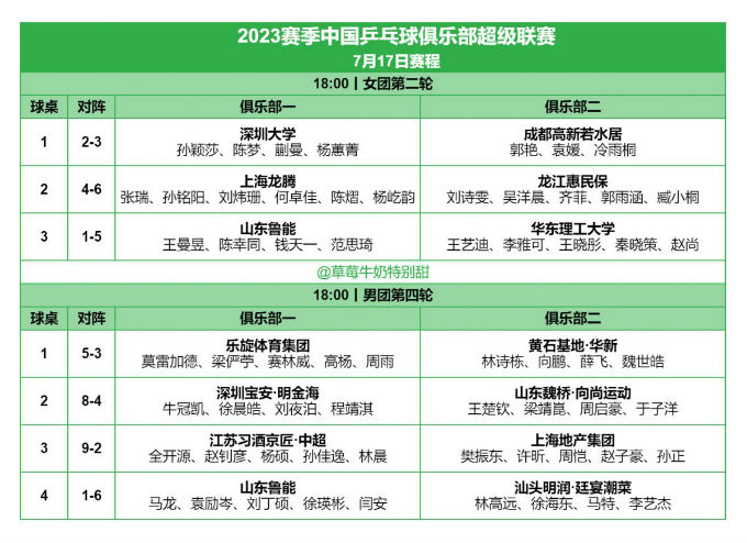 2023乒超联赛赛程直播时间表7月17日 2022年乒超联赛